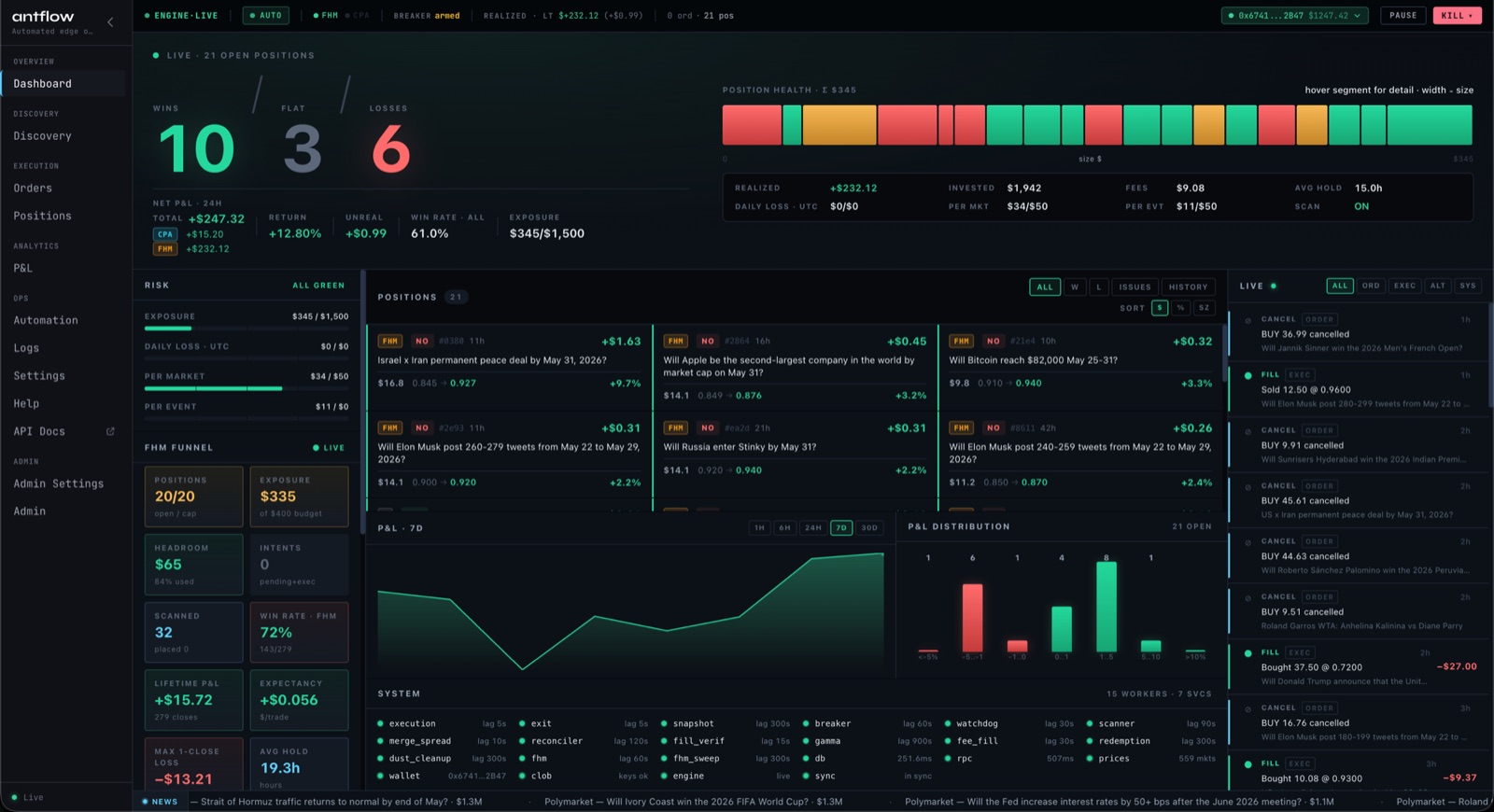 antflow Polymarket trading dashboard showing live positions and P&L